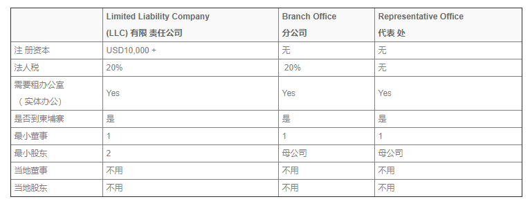 注册柬埔寨公司.png 注册柬埔寨公司.png